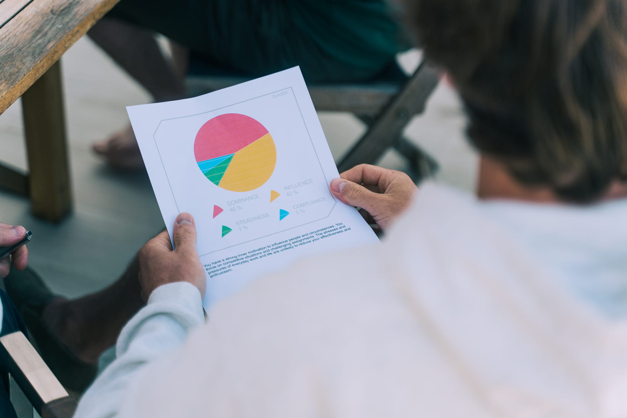 Disc personality test